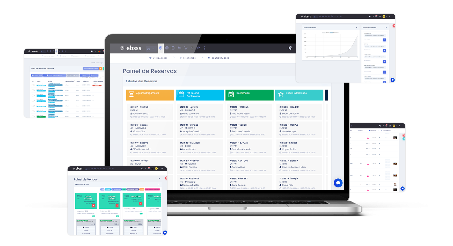 E-business platform for Micro and SM Companies
